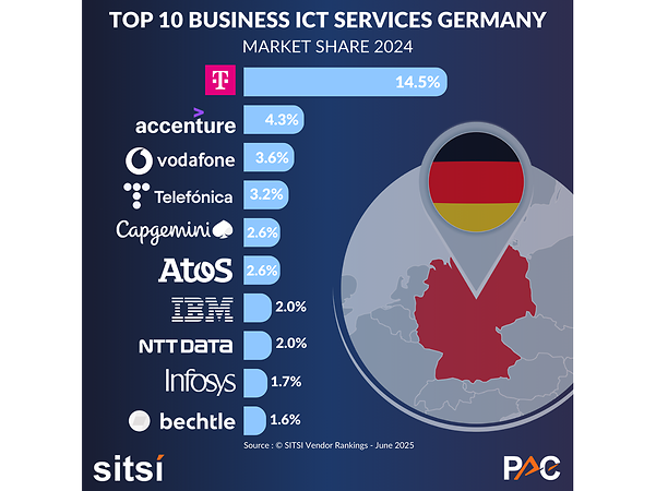 Schaubild PAC Analyse TOP 10 Business ICT Services Germany