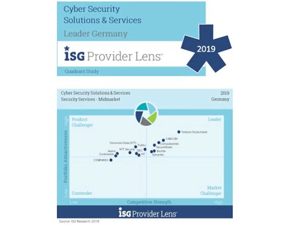 Excerpt from Cyber Security Solutions & Services Leader Germany 2019