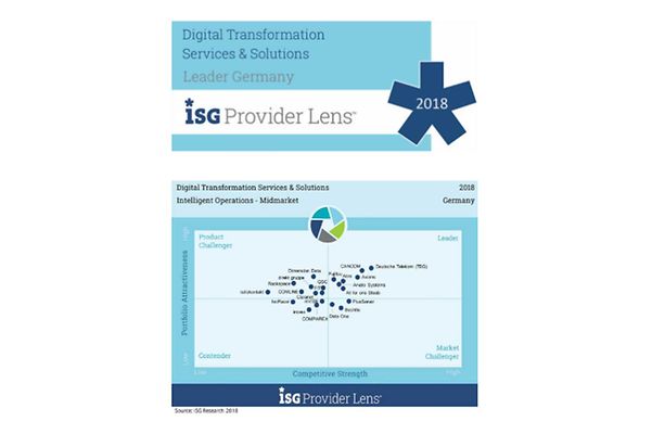 Excerpt from Digital Transformation Services & Solutions Leader Germany