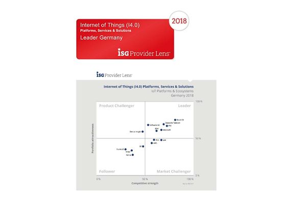 Excerpt from Internet of Things Platforms, Services & Solutions Leader Germany