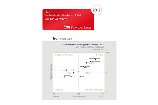 Excerpt from Infrastructure & Data Centre / Private Cloud Leader Germany