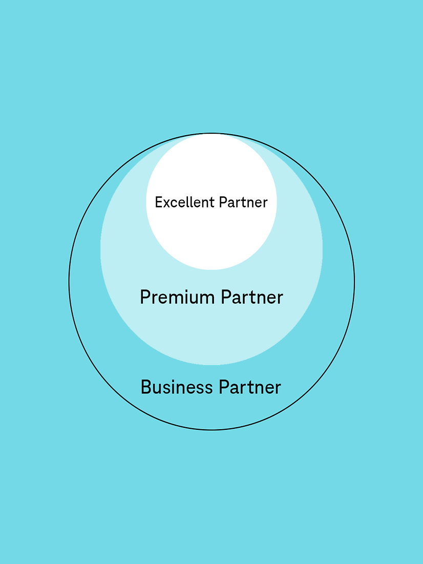 Our three business partner levels