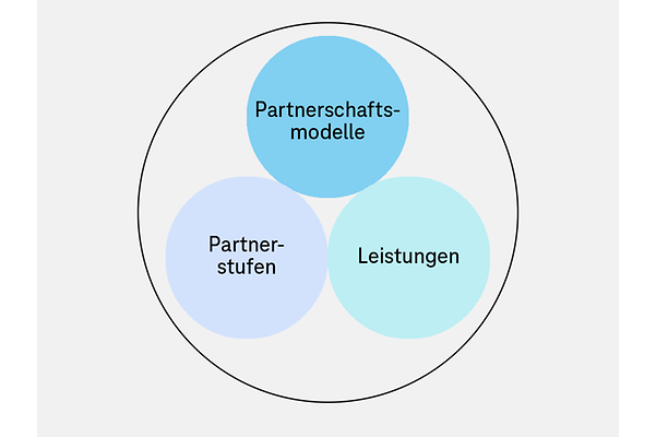 Partner circles (1)