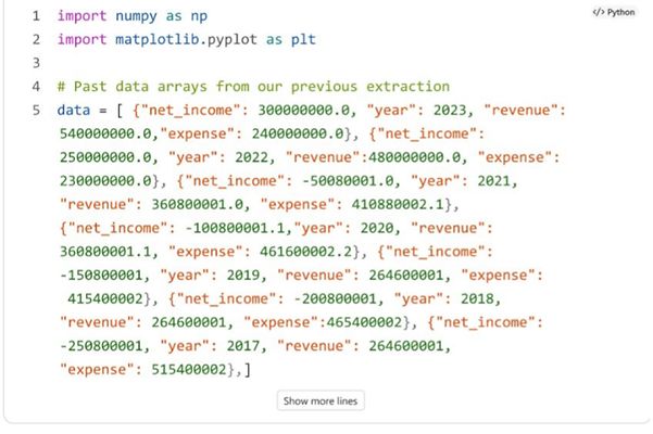 Image shows source code for Microsoft Copilot Analyst