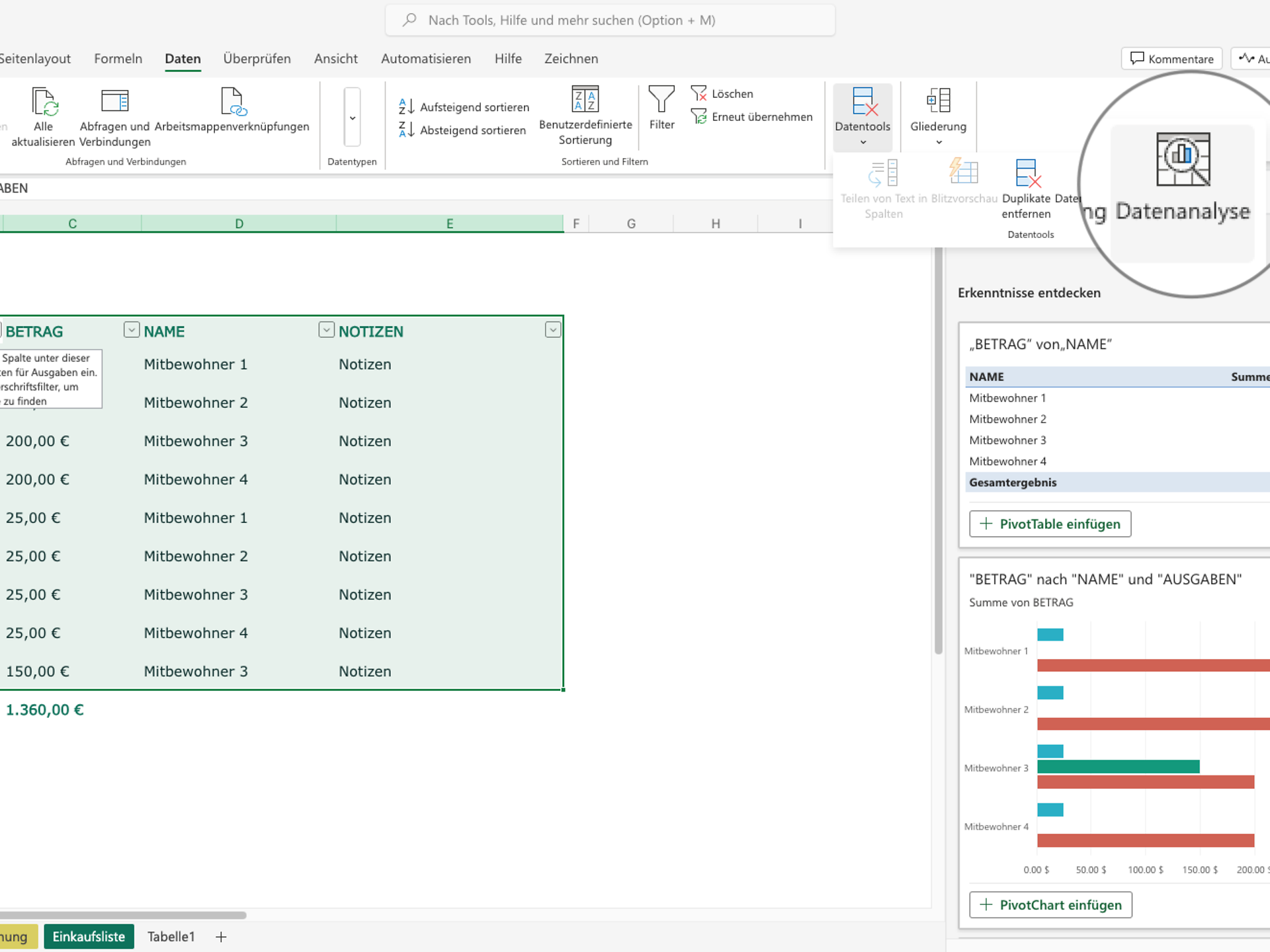 Utilise AI data analysis for your data