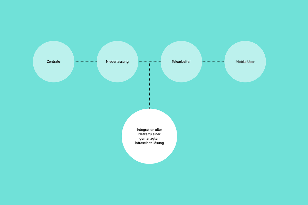 Infographic on IntraSelect