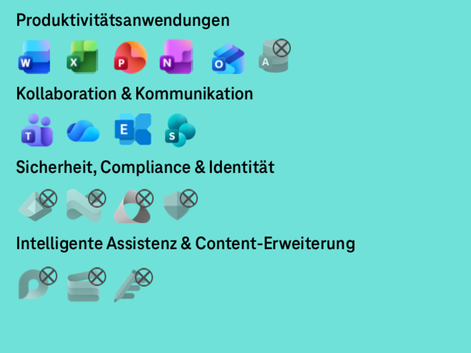 Übersicht mit den im Paket enthaltenen Applikationen und Services