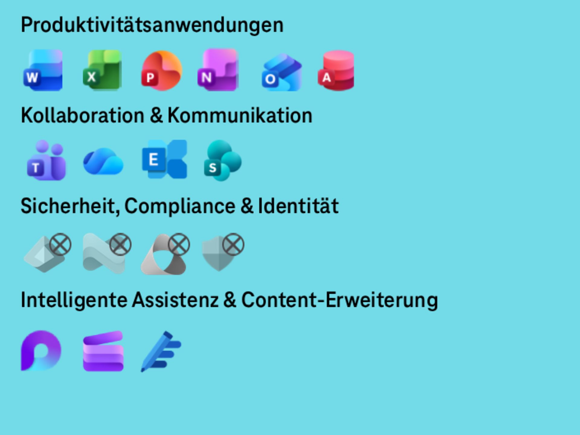Übersicht mit den im Paket enthaltenen Applikationen und Services