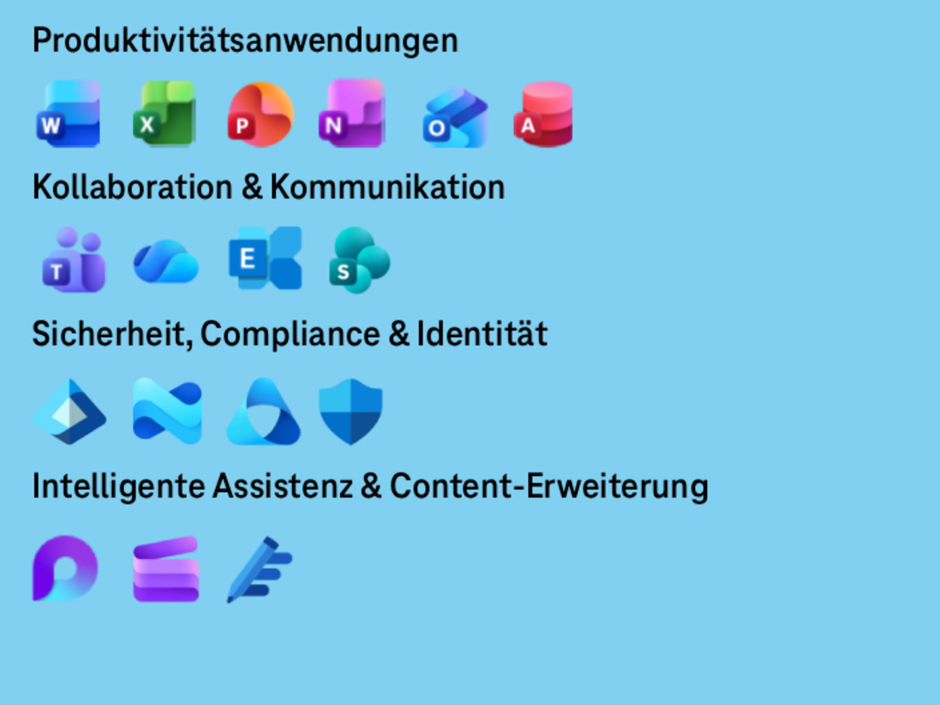 Übersicht mit den im Paket enthaltenen Applikationen und Services