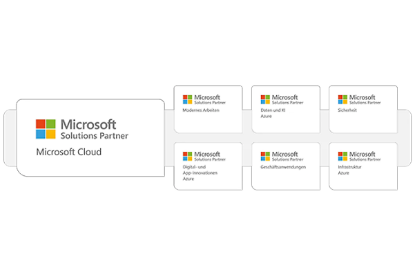 Microsoft-Cloud-Partner-img