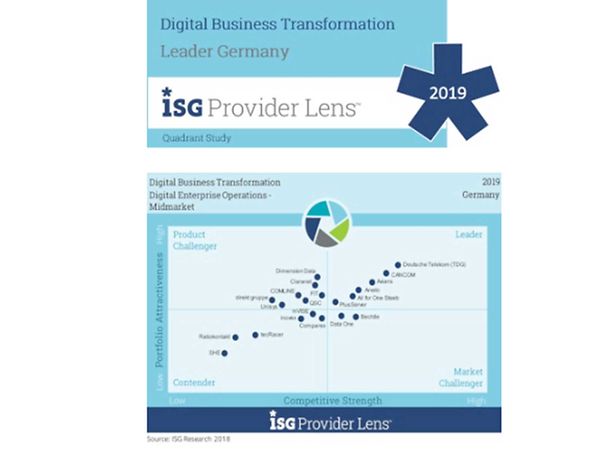 Auszug aus Digital Transformation Services & Solutions Leader Germany 2019