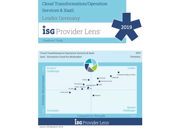 Auszug aus Cloud Transformation/Operation Services & XaaS Leader Germany 2019
