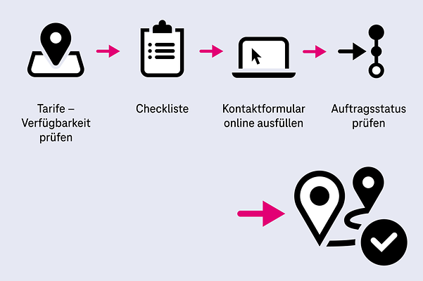 Ablauf Umzug mit Ihrem Internet- & Festnetz-Anschluss