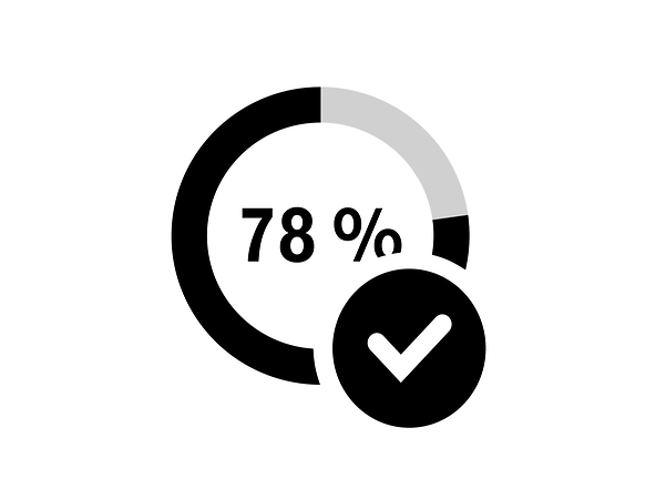 Ein Kreis mit einer Prozentzahl die anzeigt, dass 87& Datenvolumen noch verfügbar sind
