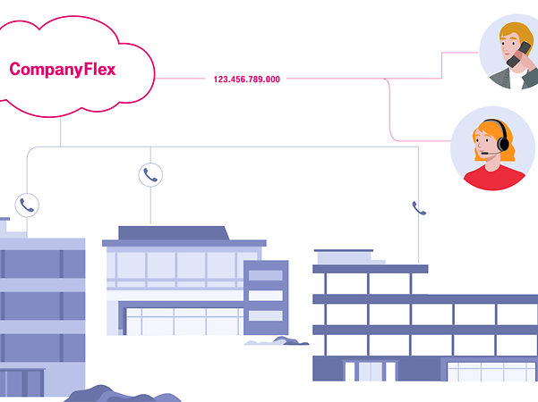 Drei Gebäude in unterschiedlicher Entfernung, die über eine Cloud vernetzt sind und miteinander kommunizieren.